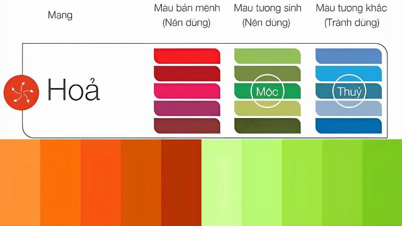 Màu sắc tương khắc với mệnh Hỏa: Đen và Xanh Nước Biển nên tránh để không cản trở may mắn
